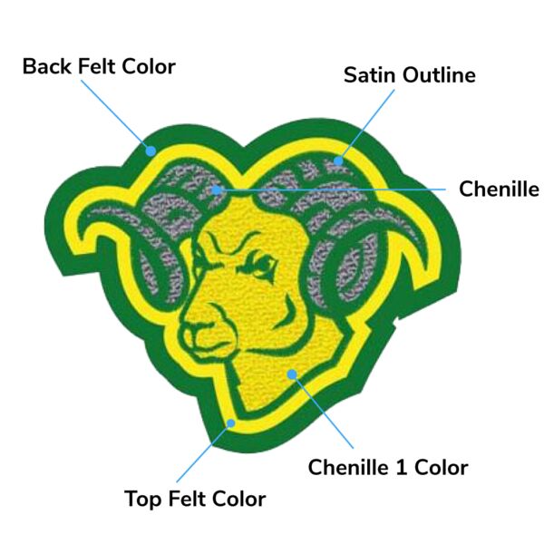 Ram Patches Thumbnail